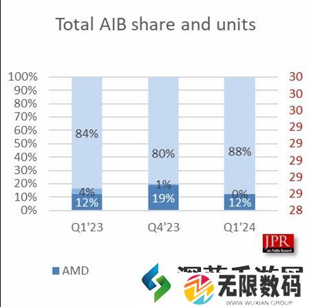 曝英伟达不放弃4050等入门显卡