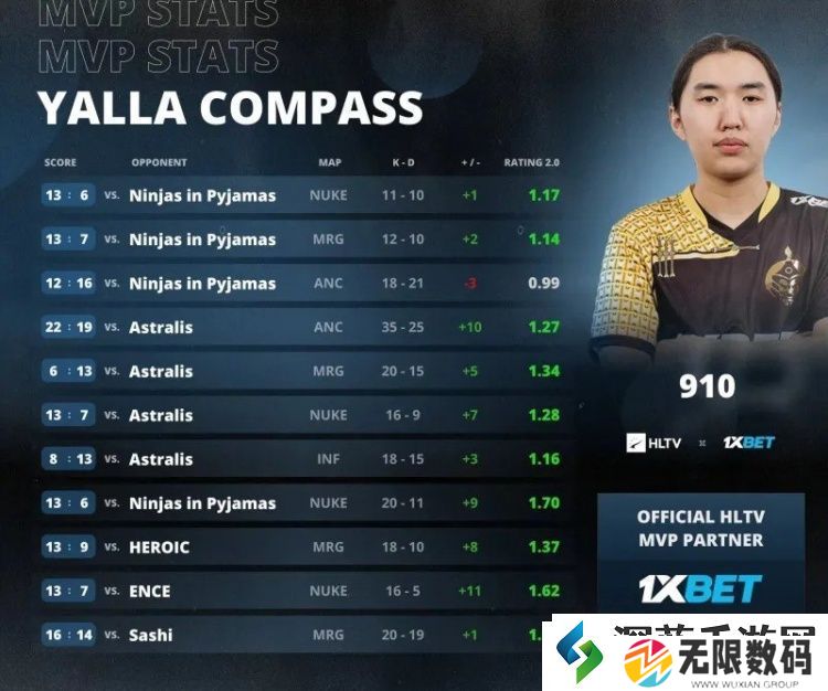 CS2蒙古让一追二NiP