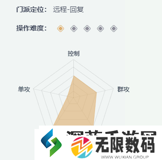 一梦江湖哪个职业好：潜力巨大-乐趣无穷