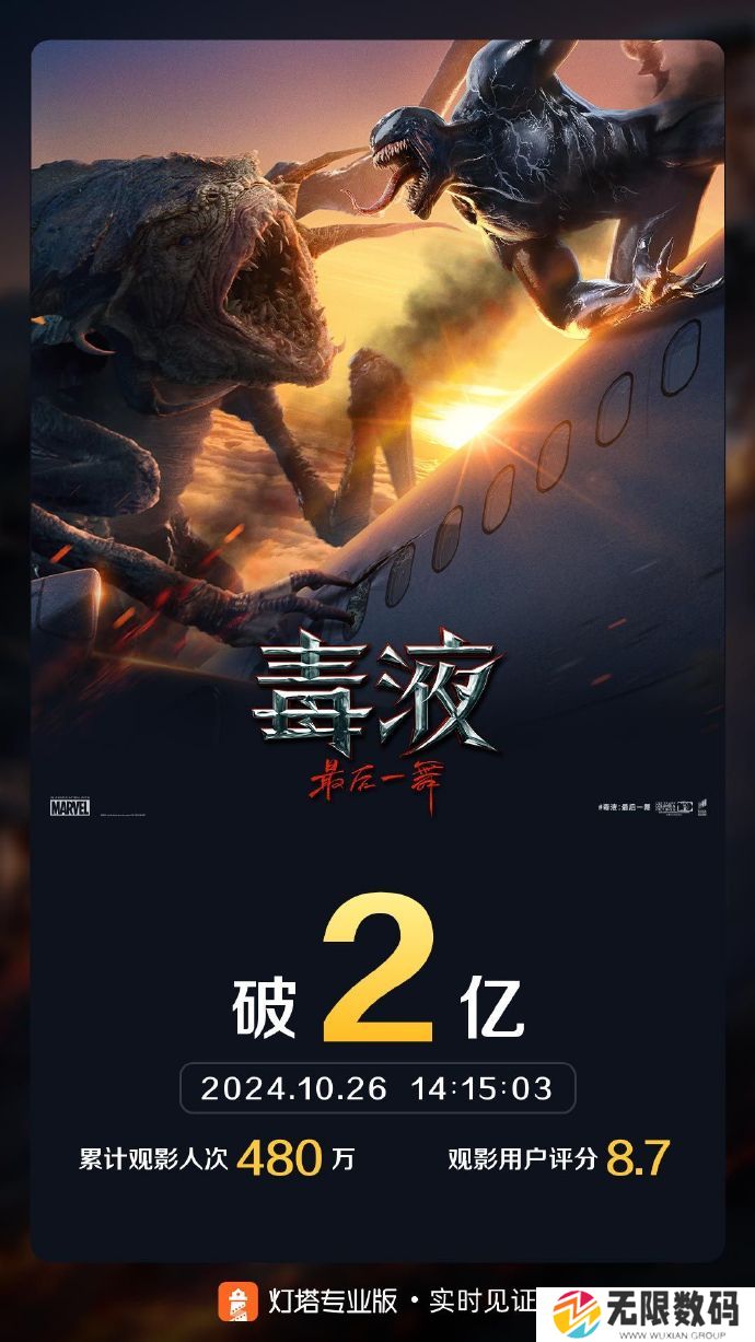 《毒液：最后一舞》国内上映第四天 票房破2亿