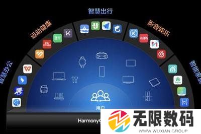 原生鸿蒙app名单怎么删除