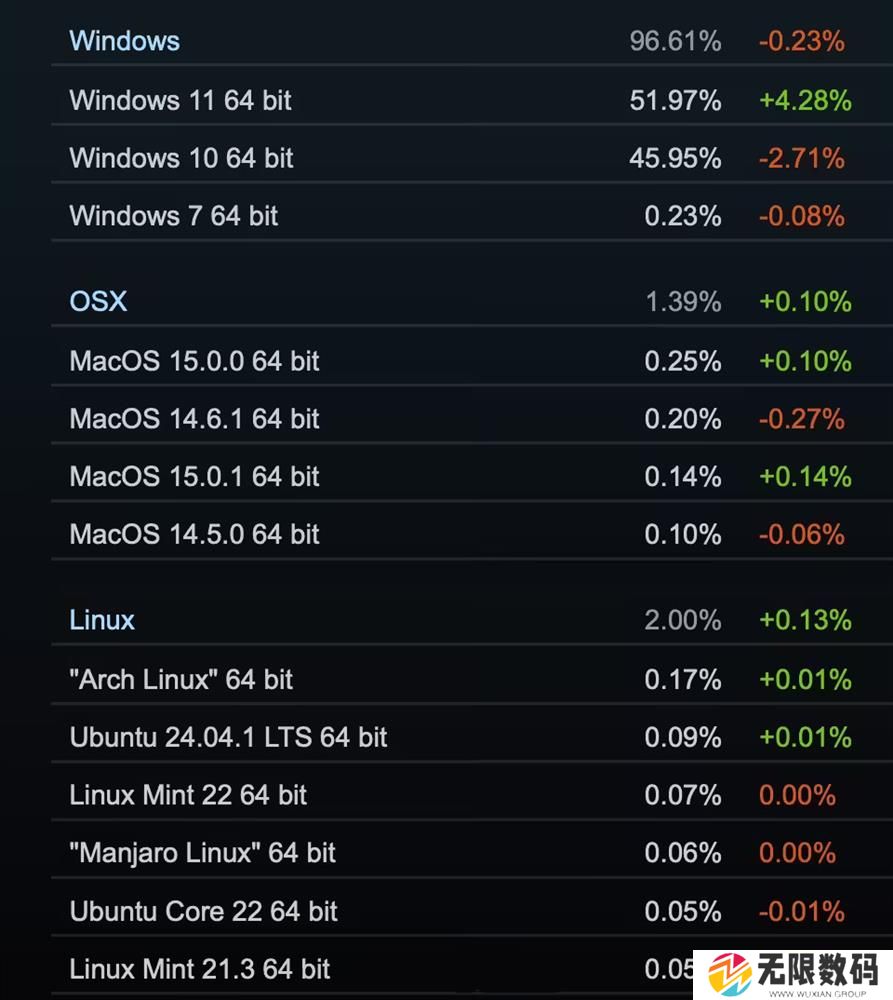 Steam 10 月软硬件调查出炉2.jpg